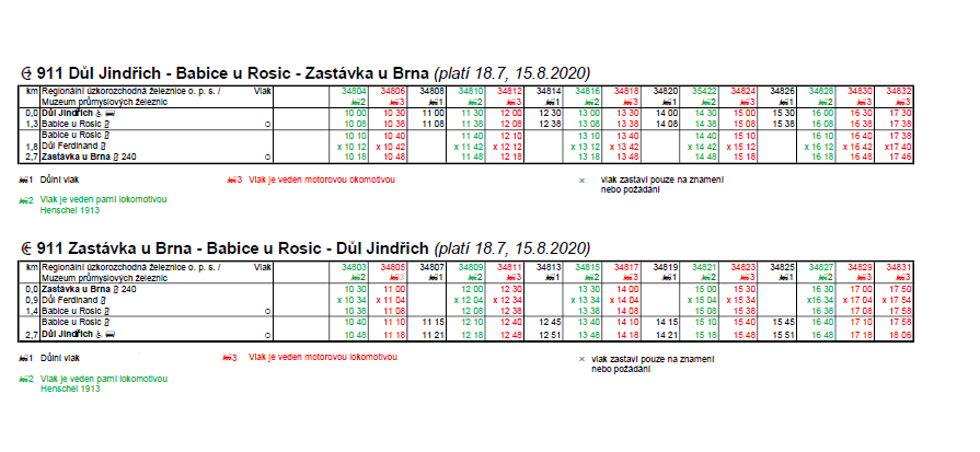 S párou jizdni rad